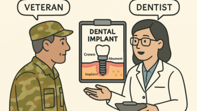 Understanding VA Dental Coverage for Implants