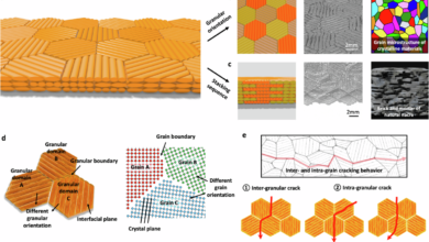 How Composite Ceramics Improve Toughness and Damage Resistance