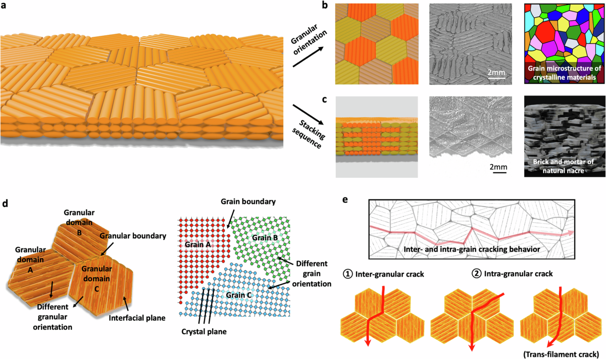 How Composite Ceramics Improve Toughness and Damage Resistance