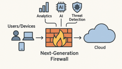 Next-Generation Firewalls: The Cornerstone of Modern Cybersecurity