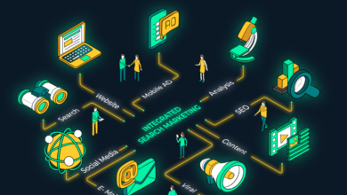 Unlocking Multi-Regional Digital Growth with Strategic SEO and Integrated Marketing