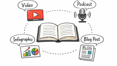 Effective Strategies for Building Authority with Content Marketing