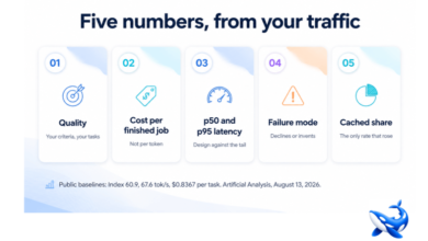 Evaluating Grok 4.6 in Its First Week: Five Numbers From Your Own Traffic